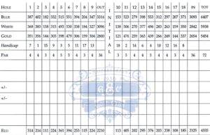 Elizabethton Score Card
