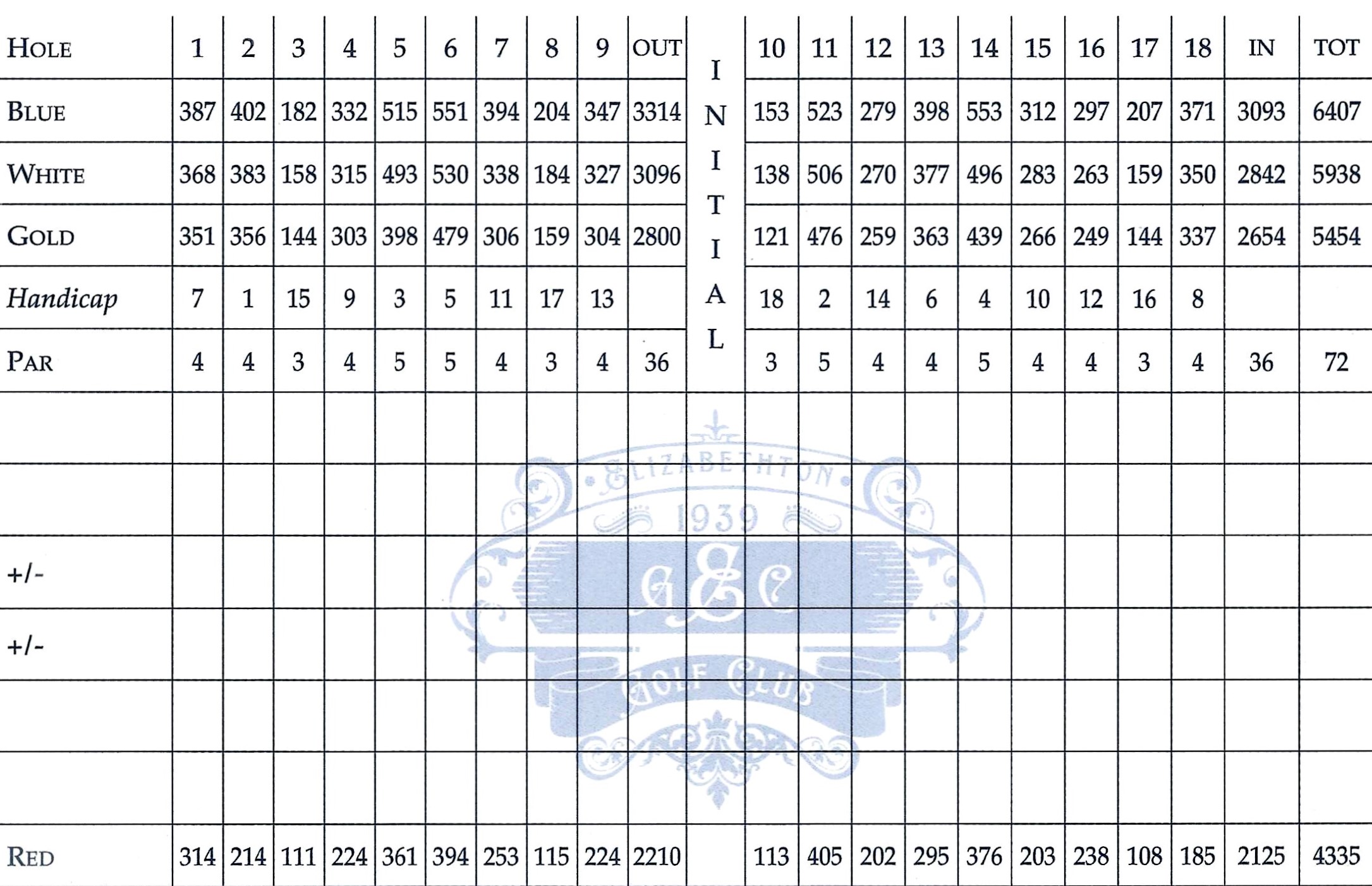 Elizabethton Score Card